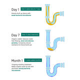 Delphis Eco drain cleaner and maintainer usage details