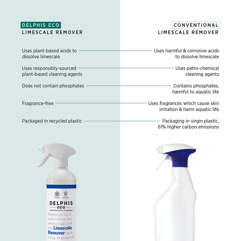 Limescale remover side-by-side with more harmful conventional product